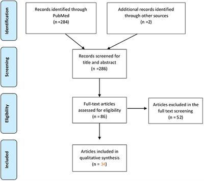 Potential Barriers of Patient Involvement in Health Technology Assessment in Central and Eastern European Countries